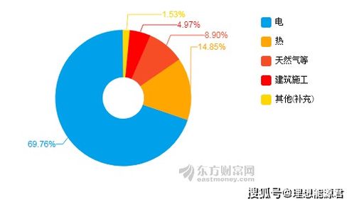 生物質能上市企業中報表現分析 龍頭競爭激烈，環保咨詢服務成新亮點